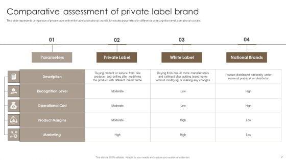 Private_Label_Branding_To_Optimize_Market_Valuation_Ppt_PowerPoint_Presentation_Complete_Deck_With_Slides_Slide_7.jpg