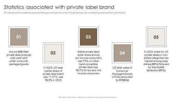 Private_Label_Branding_To_Optimize_Statistics_Associated_With_Private_Label_Brand_Infographics_PDF_Slide_1.jpg
