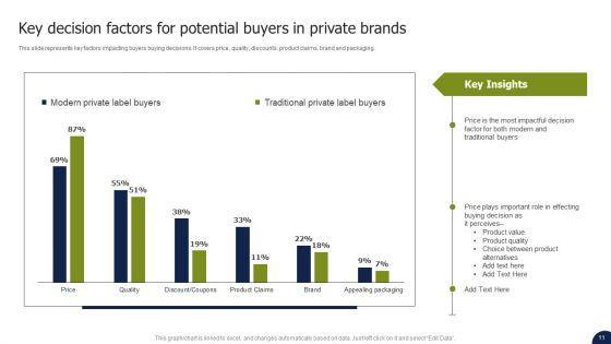 Private_Labelling_Strategies_To_Gain_Competitive_Advantage_In_Market_Ppt_PowerPoint_Presentation_Complete_Deck_With_Slides_Slide_11.jpg