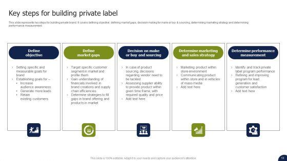 Private_Labelling_Strategies_To_Gain_Competitive_Advantage_In_Market_Ppt_PowerPoint_Presentation_Complete_Deck_With_Slides_Slide_13.jpg