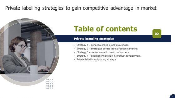 Private_Labelling_Strategies_To_Gain_Competitive_Advantage_In_Market_Ppt_PowerPoint_Presentation_Complete_Deck_With_Slides_Slide_14.jpg