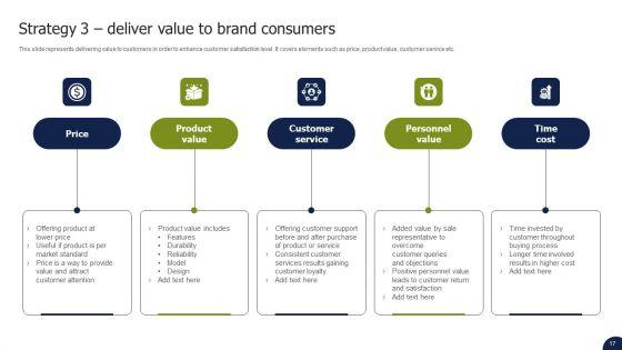 Private_Labelling_Strategies_To_Gain_Competitive_Advantage_In_Market_Ppt_PowerPoint_Presentation_Complete_Deck_With_Slides_Slide_17.jpg