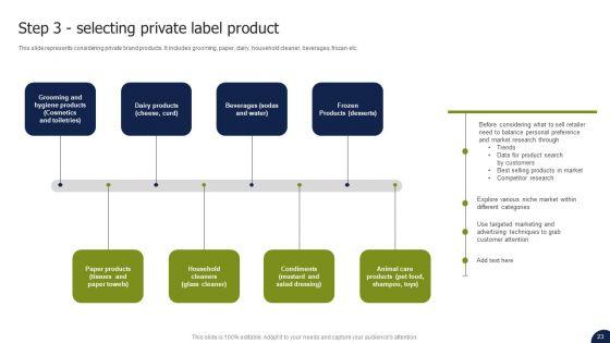 Private_Labelling_Strategies_To_Gain_Competitive_Advantage_In_Market_Ppt_PowerPoint_Presentation_Complete_Deck_With_Slides_Slide_23.jpg
