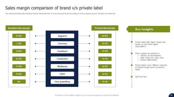 Private_Labelling_Strategies_To_Gain_Competitive_Advantage_In_Market_Ppt_PowerPoint_Presentation_Complete_Deck_With_Slides_Slide_26.jpg