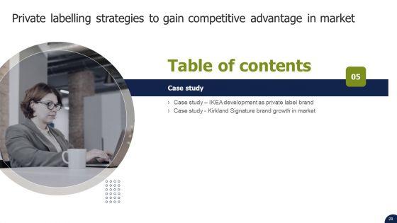 Private_Labelling_Strategies_To_Gain_Competitive_Advantage_In_Market_Ppt_PowerPoint_Presentation_Complete_Deck_With_Slides_Slide_28.jpg