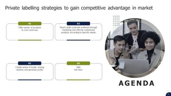 Private_Labelling_Strategies_To_Gain_Competitive_Advantage_In_Market_Ppt_PowerPoint_Presentation_Complete_Deck_With_Slides_Slide_2.jpg