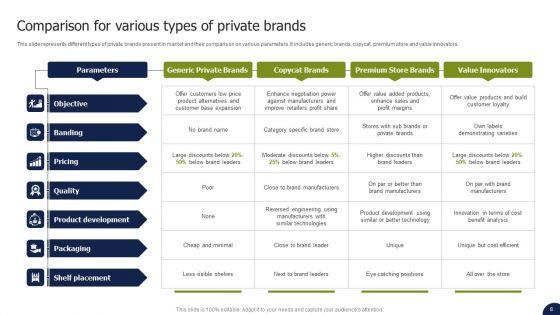 Private_Labelling_Strategies_To_Gain_Competitive_Advantage_In_Market_Ppt_PowerPoint_Presentation_Complete_Deck_With_Slides_Slide_8.jpg