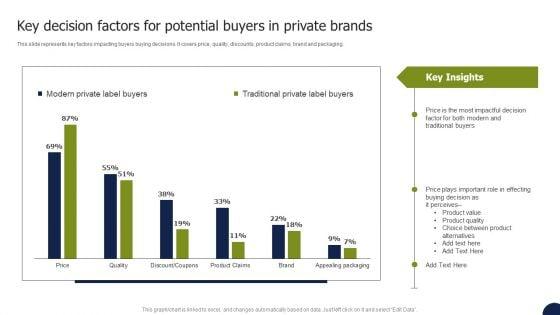 Private_Labelling_Strategies_To_Gain_Key_Decision_Factors_For_Potential_Buyers_In_Private_Structure_PDF_Slide_1.jpg