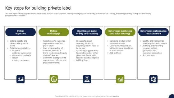 Private_Labelling_Strategies_To_Gain_Key_Steps_For_Building_Private_Label_Portrait_PDF_Slide_1.jpg