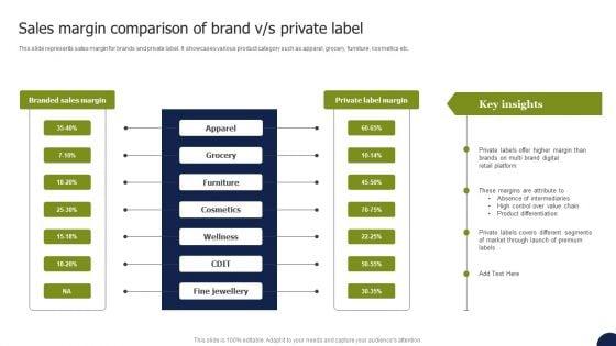 Private_Labelling_Strategies_To_Gain_Sales_Margin_Comparison_Of_Brand_V_S_Private_Label_Pictures_PDF_Slide_1.jpg