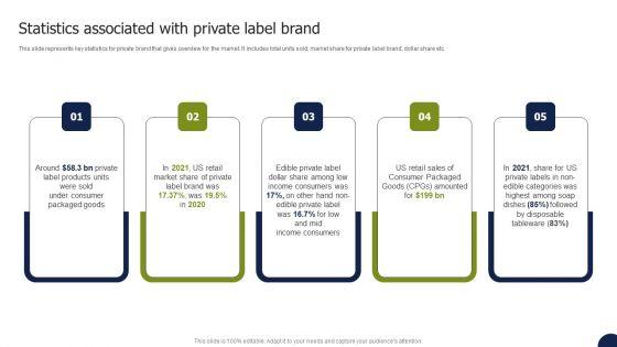 Private_Labelling_Strategies_To_Gain_Statistics_Associated_With_Private_Label_Brand_Rules_PDF_Slide_1.jpg