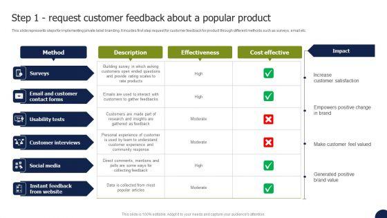 Private_Labelling_Strategies_To_Gain_Step_1_Request_Customer_Feedback_About_A_Popular_Elements_PDF_Slide_1.jpg