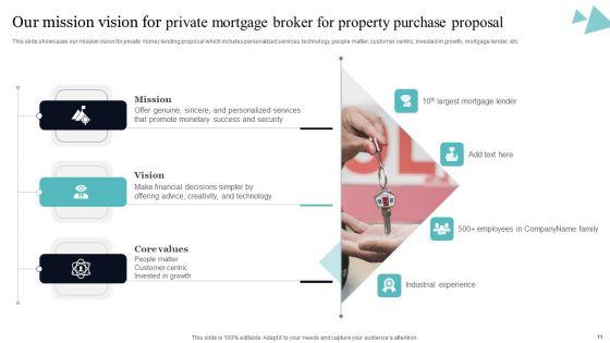 Private_Mortgage_Broker_For_Property_Purchase_Proposal_Ppt_PowerPoint_Presentation_Complete_Deck_With_Slides_Slide_11.jpg