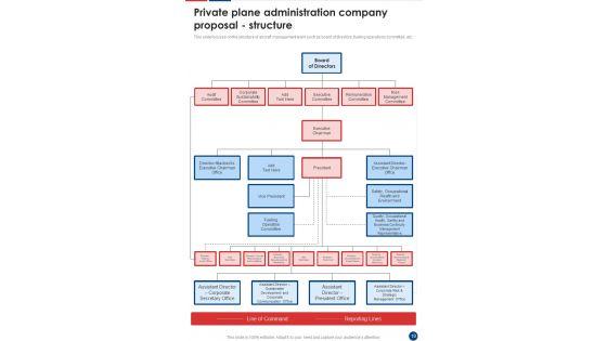 Private_Plane_Administration_Company_Proposal_Example_Document_Report_Doc_Pdf_Ppt_Slide_19.jpg