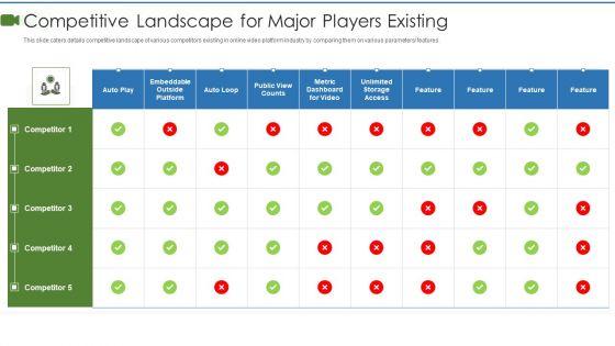 Private_Video_Streaming_Platform_Capital_Fundraising_Pitch_Deck_Competitive_Landscape_For_Major_Professional_PDF_Slide_1.jpg