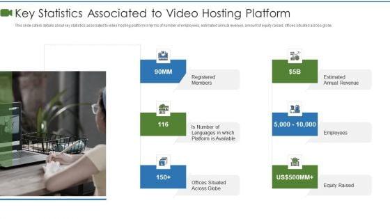 Private_Video_Streaming_Platform_Capital_Fundraising_Pitch_Deck_Key_Statistics_Associated_To_Video_Mockup_PDF_Slide_1.jpg