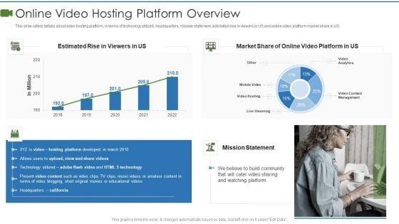 Private_Video_Streaming_Platform_Capital_Fundraising_Pitch_Deck_Online_Video_Hosting_Platform_Summary_PDF_Slide_1.jpg