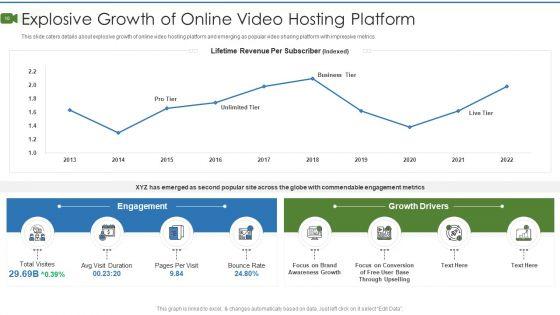 Private_Video_Streaming_Platform_Capital_Fundraising_Pitch_Deck_Ppt_PowerPoint_Presentation_Complete_Deck_With_Slides_Slide_10.jpg
