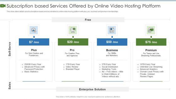 Private_Video_Streaming_Platform_Capital_Fundraising_Pitch_Deck_Ppt_PowerPoint_Presentation_Complete_Deck_With_Slides_Slide_13.jpg
