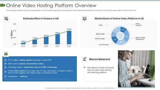 Private_Video_Streaming_Platform_Capital_Fundraising_Pitch_Deck_Ppt_PowerPoint_Presentation_Complete_Deck_With_Slides_Slide_3.jpg