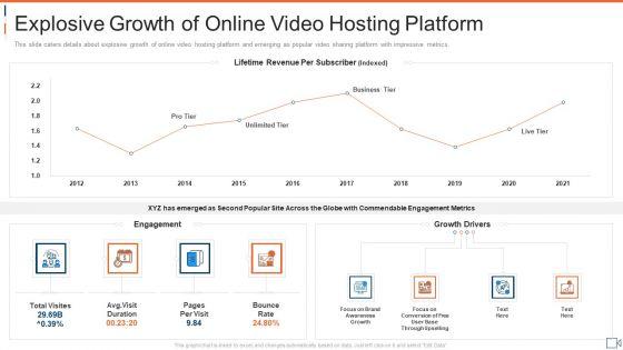 Private_Video_Streaming_Platforms_Investor_Capital_Raising_Pitch_Deck_Ppt_PowerPoint_Presentation_Complete_Deck_With_Slides_Slide_10.jpg
