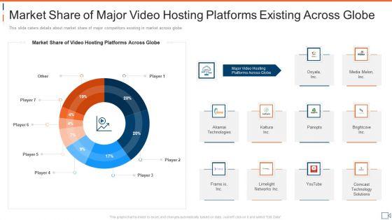 Private_Video_Streaming_Platforms_Investor_Capital_Raising_Pitch_Deck_Ppt_PowerPoint_Presentation_Complete_Deck_With_Slides_Slide_11.jpg