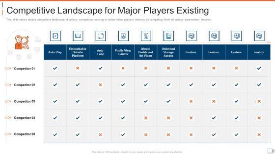 Private_Video_Streaming_Platforms_Investor_Capital_Raising_Pitch_Deck_Ppt_PowerPoint_Presentation_Complete_Deck_With_Slides_Slide_18.jpg
