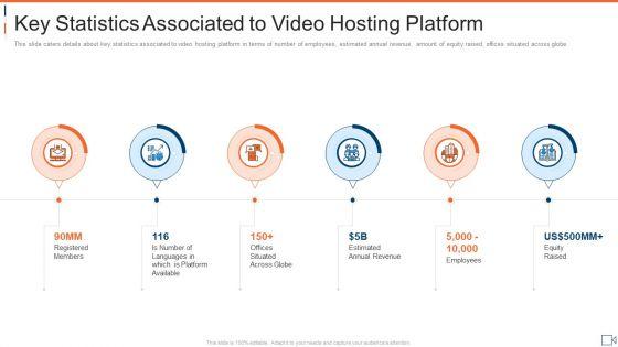 Private_Video_Streaming_Platforms_Investor_Capital_Raising_Pitch_Deck_Ppt_PowerPoint_Presentation_Complete_Deck_With_Slides_Slide_5.jpg