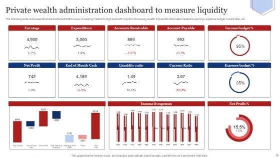 Private_Wealth_Administration_Ppt_PowerPoint_Presentation_Complete_Deck_With_Slides_Slide_10.jpg