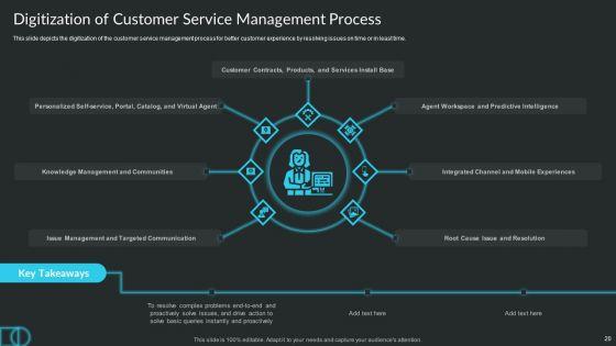 Proactive_Consumer_Solution_And_How_To_Perform_It_Ppt_PowerPoint_Presentation_Complete_Deck_With_Slides_Slide_20.jpg