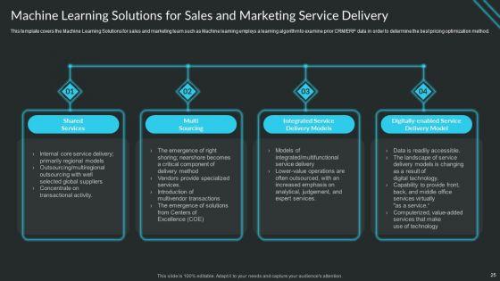 Proactive_Consumer_Solution_And_How_To_Perform_It_Ppt_PowerPoint_Presentation_Complete_Deck_With_Slides_Slide_25.jpg