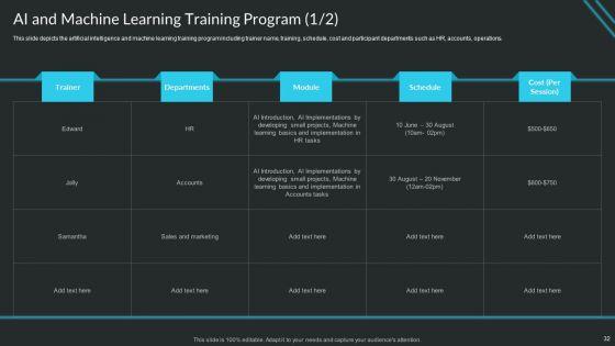 Proactive_Consumer_Solution_And_How_To_Perform_It_Ppt_PowerPoint_Presentation_Complete_Deck_With_Slides_Slide_32.jpg