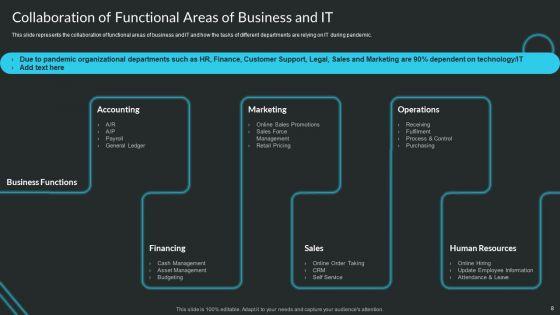 Proactive_Consumer_Solution_And_How_To_Perform_It_Ppt_PowerPoint_Presentation_Complete_Deck_With_Slides_Slide_8.jpg