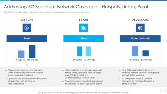 Proactive_Method_For_5G_Deployment_By_Telecom_Companies_Addressing_5G_Spectrum_Network_Coverage_Themes_PDF_Slide_1.jpg