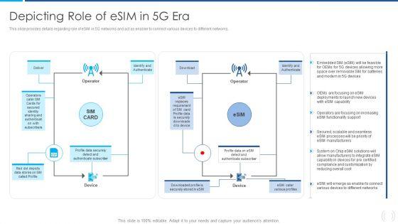 Proactive_Method_For_5G_Deployment_By_Telecom_Companies_Depicting_Role_Of_Esim_In_5G_Era_Pictures_PDF_Download_PDF_Slide_1.jpg