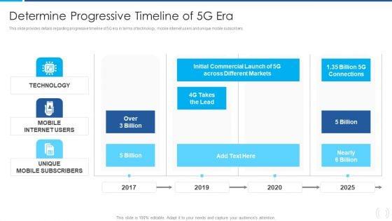 Proactive_Method_For_5G_Deployment_By_Telecom_Companies_Determine_Progressive_Timeline_Of_5G_Era_Elements_PDF_Slide_1.jpg