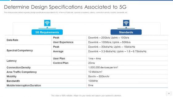 Proactive_Method_For_5G_Deployment_By_Telecom_Companies_Ppt_PowerPoint_Presentation_Complete_Deck_With_Slides_Slide_11.jpg