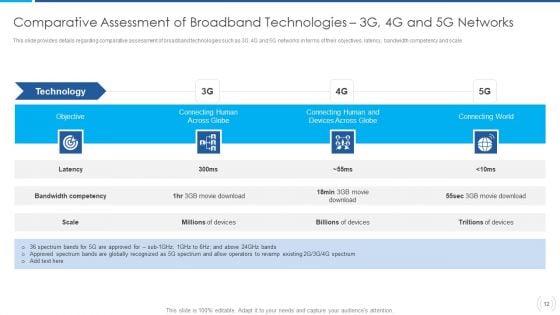 Proactive_Method_For_5G_Deployment_By_Telecom_Companies_Ppt_PowerPoint_Presentation_Complete_Deck_With_Slides_Slide_12.jpg