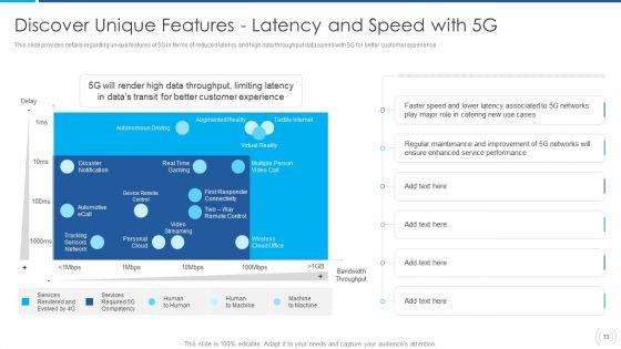 Proactive_Method_For_5G_Deployment_By_Telecom_Companies_Ppt_PowerPoint_Presentation_Complete_Deck_With_Slides_Slide_13.jpg