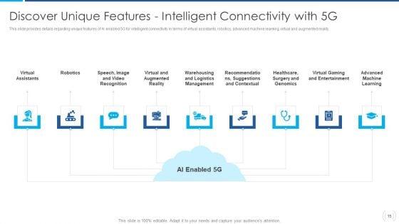 Proactive_Method_For_5G_Deployment_By_Telecom_Companies_Ppt_PowerPoint_Presentation_Complete_Deck_With_Slides_Slide_15.jpg