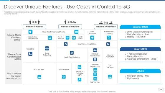 Proactive_Method_For_5G_Deployment_By_Telecom_Companies_Ppt_PowerPoint_Presentation_Complete_Deck_With_Slides_Slide_16.jpg