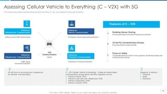 Proactive_Method_For_5G_Deployment_By_Telecom_Companies_Ppt_PowerPoint_Presentation_Complete_Deck_With_Slides_Slide_22.jpg