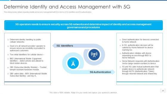 Proactive_Method_For_5G_Deployment_By_Telecom_Companies_Ppt_PowerPoint_Presentation_Complete_Deck_With_Slides_Slide_23.jpg