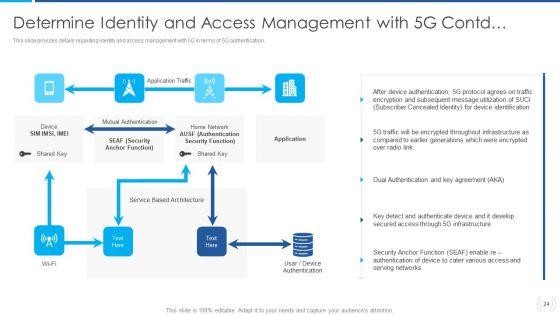 Proactive_Method_For_5G_Deployment_By_Telecom_Companies_Ppt_PowerPoint_Presentation_Complete_Deck_With_Slides_Slide_24.jpg
