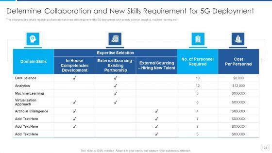 Proactive_Method_For_5G_Deployment_By_Telecom_Companies_Ppt_PowerPoint_Presentation_Complete_Deck_With_Slides_Slide_36.jpg