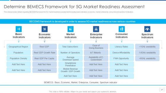 Proactive_Method_For_5G_Deployment_By_Telecom_Companies_Ppt_PowerPoint_Presentation_Complete_Deck_With_Slides_Slide_37.jpg