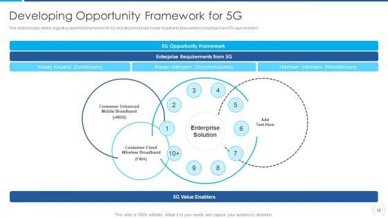 Proactive_Method_For_5G_Deployment_By_Telecom_Companies_Ppt_PowerPoint_Presentation_Complete_Deck_With_Slides_Slide_39.jpg