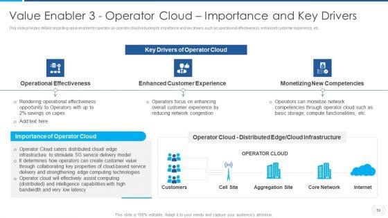 Proactive_Method_For_5G_Deployment_By_Telecom_Companies_Ppt_PowerPoint_Presentation_Complete_Deck_With_Slides_Slide_50.jpg