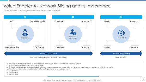 Proactive_Method_For_5G_Deployment_By_Telecom_Companies_Ppt_PowerPoint_Presentation_Complete_Deck_With_Slides_Slide_51.jpg