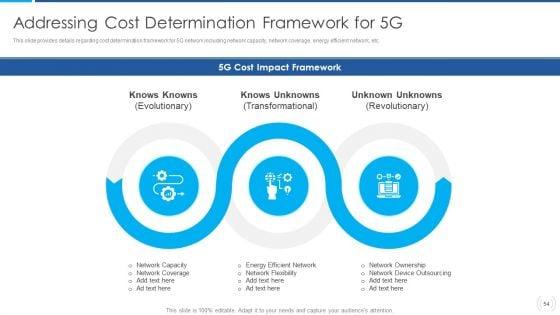 Proactive_Method_For_5G_Deployment_By_Telecom_Companies_Ppt_PowerPoint_Presentation_Complete_Deck_With_Slides_Slide_54.jpg